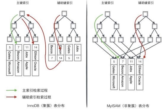 如图